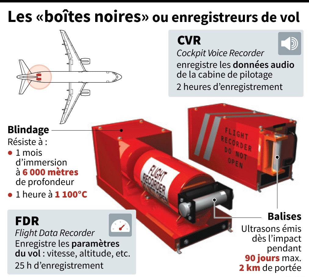 Ensemble de 2 boîtes noires d’un Boeing 727 Libyan Arab Airlines, période 1970, image montrant les enregistreurs de vol.